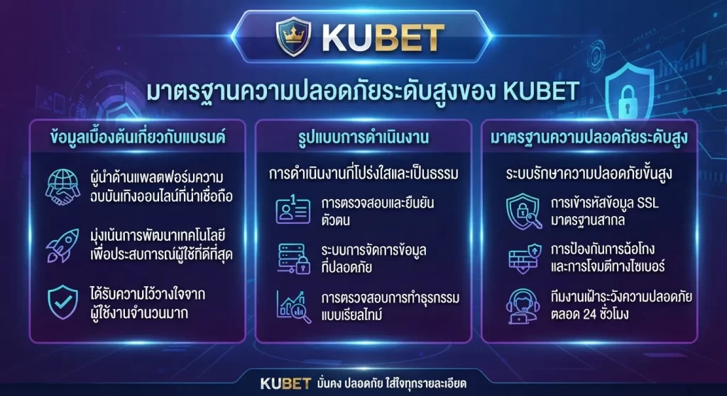 มาตรฐานความปลอดภัยระดับสูงของ KUBET