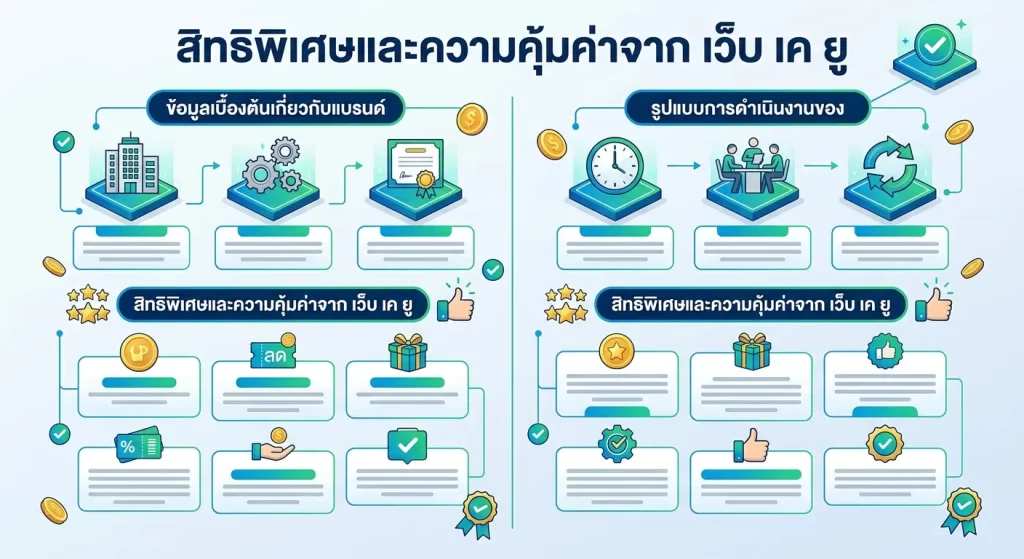 จุดเด่นและเอกลักษณ์ของ KU หวยไทย 1 นาที
