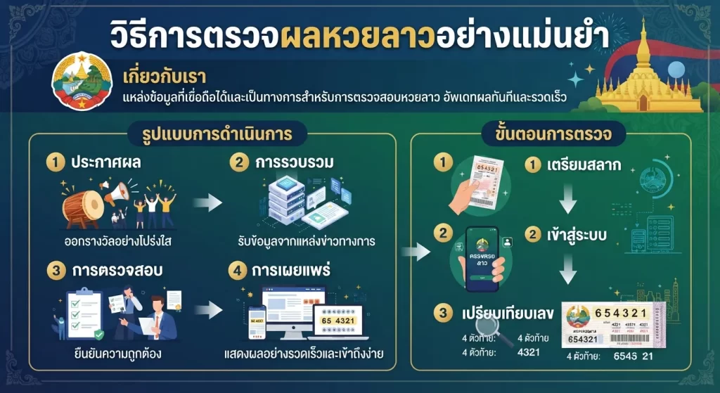 วิธีการตรวจผลหวยลาวอย่างแม่นยำ